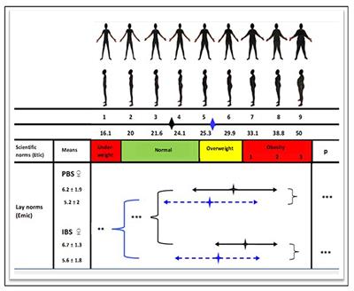 Biocultural determinants of overweight-obesity among adult women experiencing the nutritional transition in the Democratic Republic of Congo